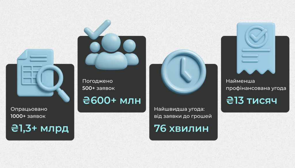 Перспективи для українського бізнесу з eDilo