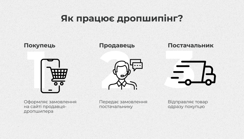 Як праює дропшипінг - таблиця
