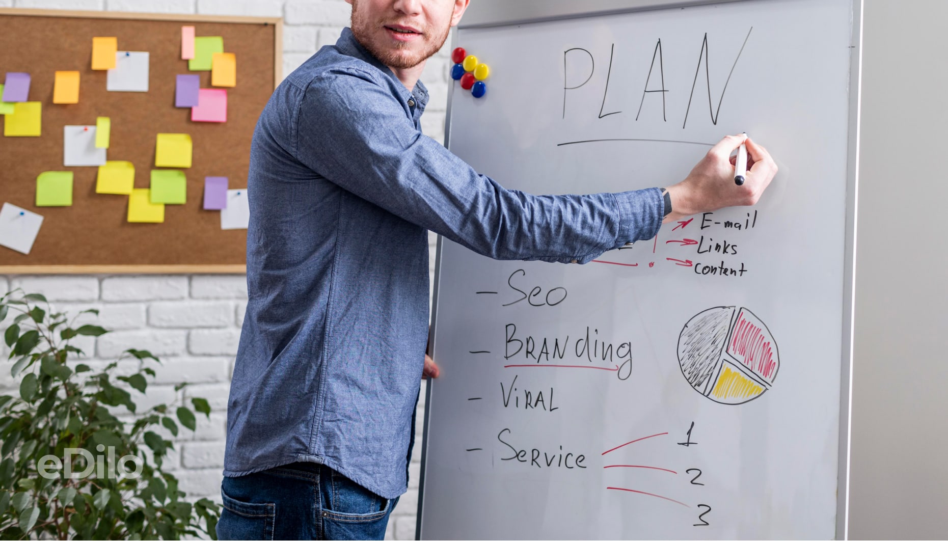 Як скласти бізнес-план на рік: прогноз грошових потоків і баланс короткострокових зобов’язань