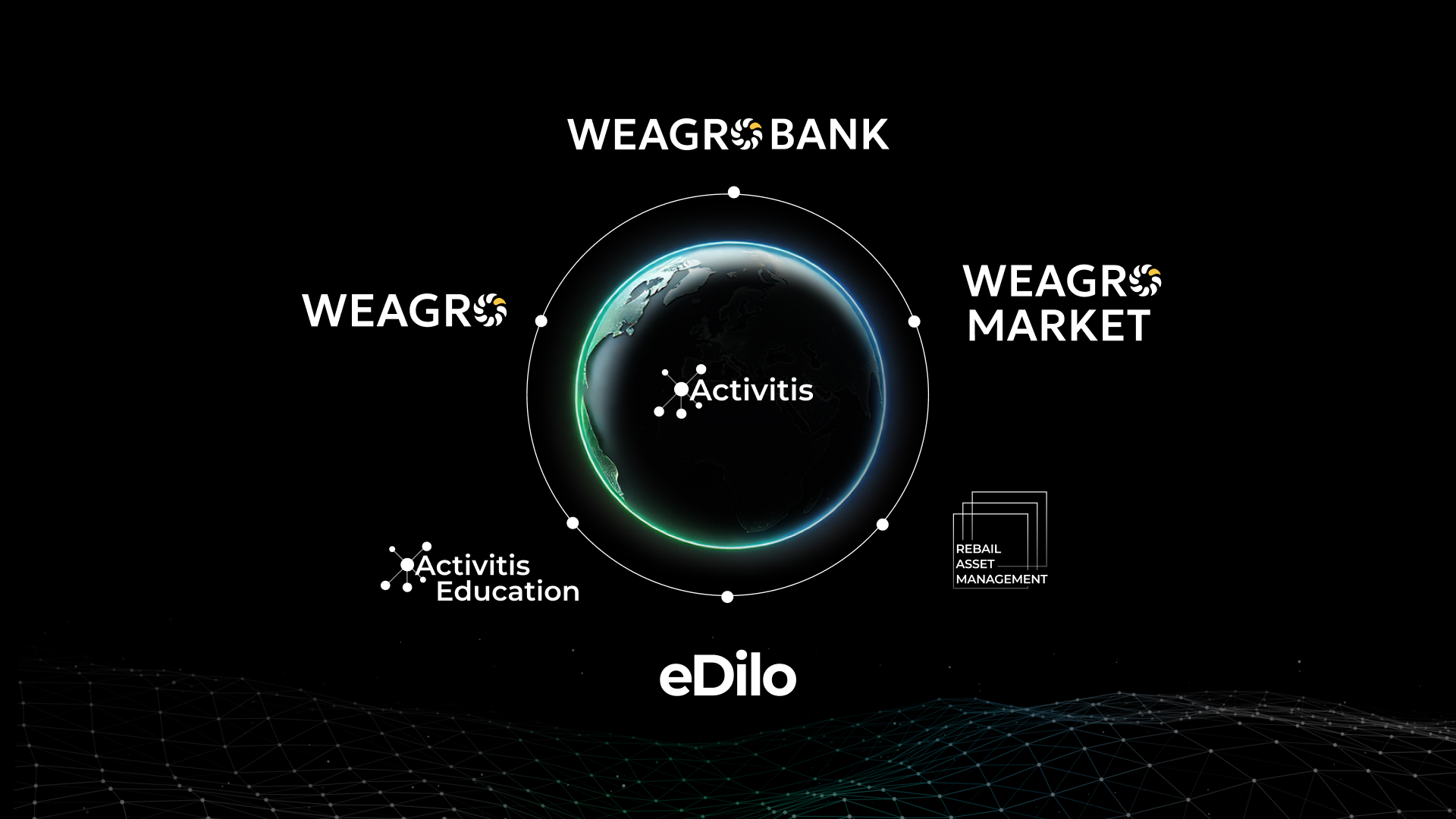 eDilo у фінтех-інфраструктурі Activitis: як B2B BNPL допомагає бізнесу купувати, продавати і зростати